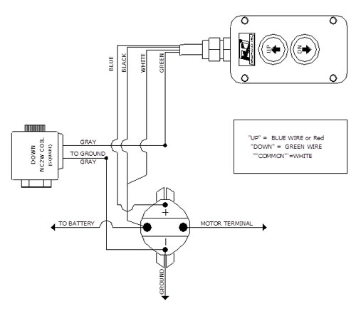 Hydraulic Solenoid Wiring Diagram