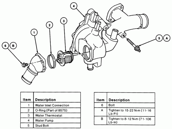 2002 Ford Taurus Thermostat