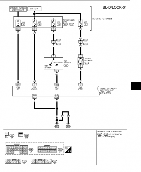 Nissan X Trail Wiring Diagram Pdf | Car Wiring Diagram