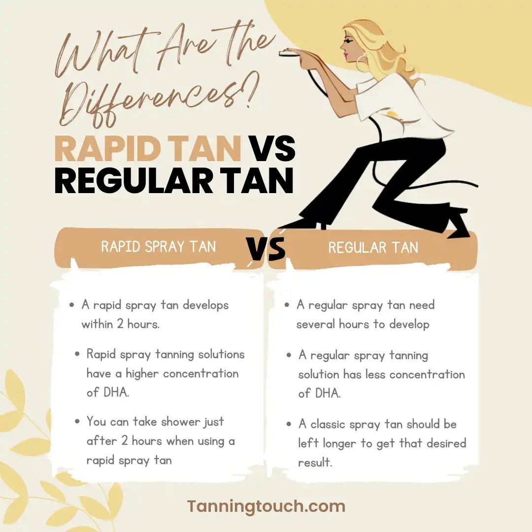 Rapid Spray Tan Busy Schedules & Controlling Color