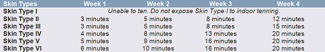 UV Light American Suntanning Association