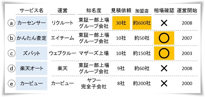 車（自動車・バイク）を確実に財産分与する手順をわかりやすく解説 離婚準備なう。