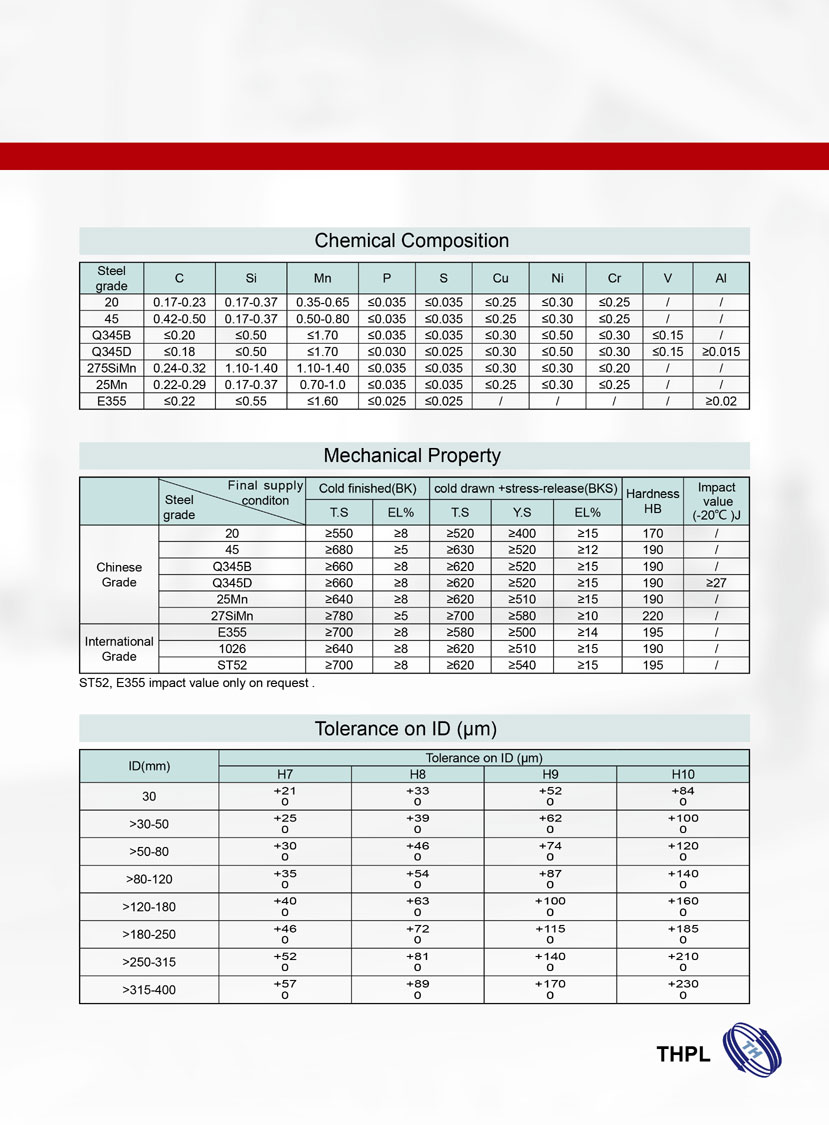 Tanuj Hydraulics Exporters & Importers of hydraulic cylinder tubes