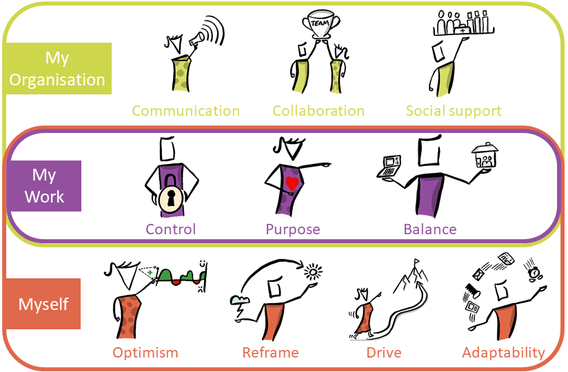 Tap'd Solutions Tap'd Online Live facilitated training courses