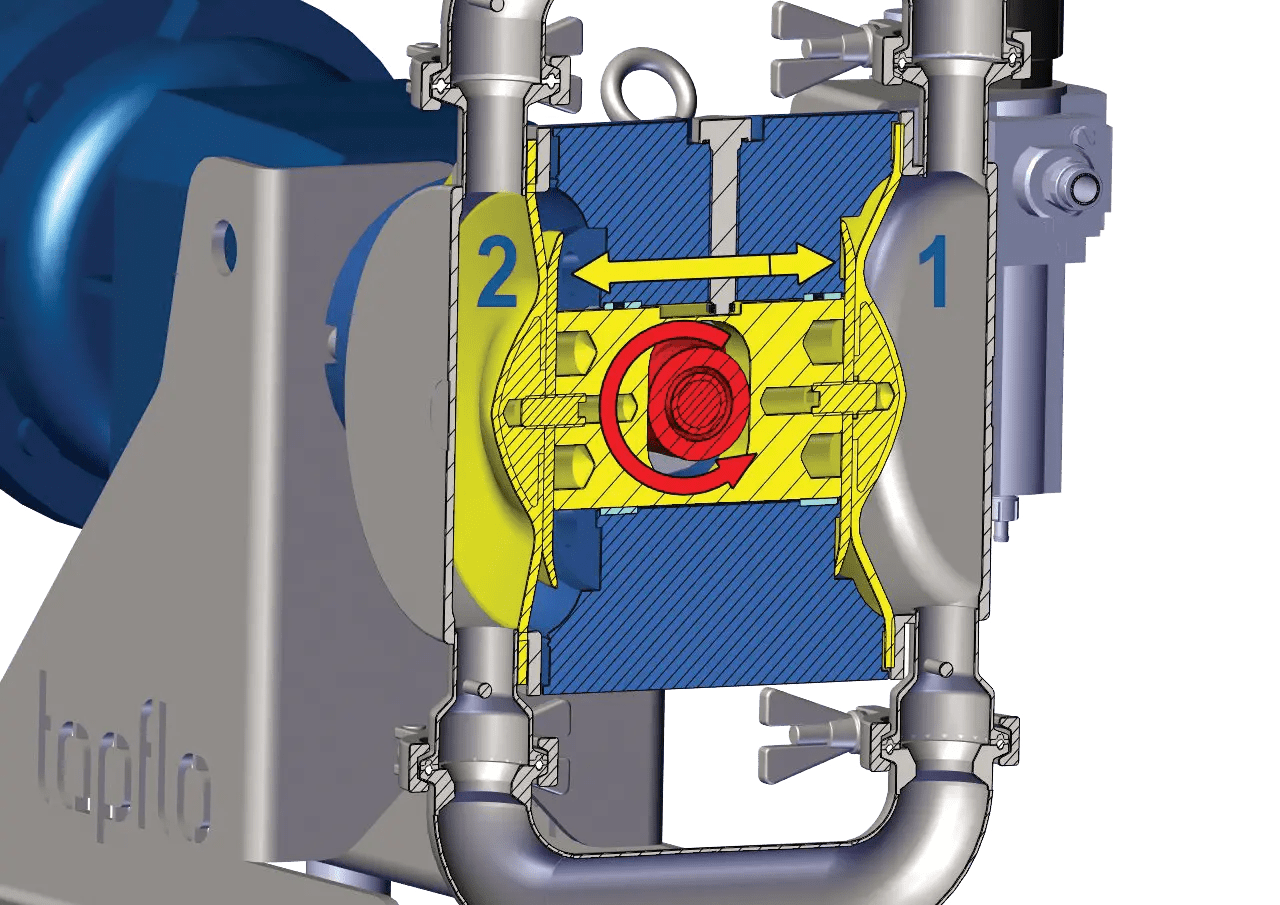Electrically Operated Diaphragm Pumps Tapflo