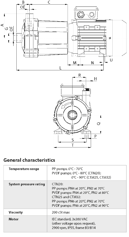 CTM drive Pumps