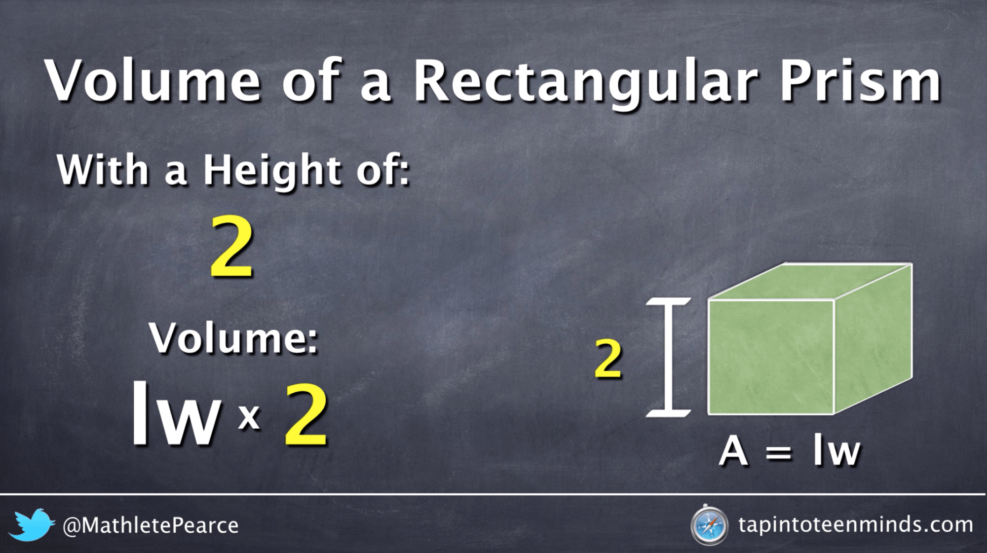 Visualizing the Volume of a Rectangular Prism Formula