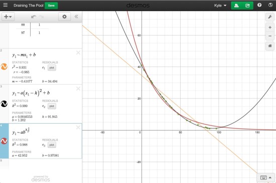 pool mathematical table The  Scatter Plots Act  Math Task   Pool Draining 3