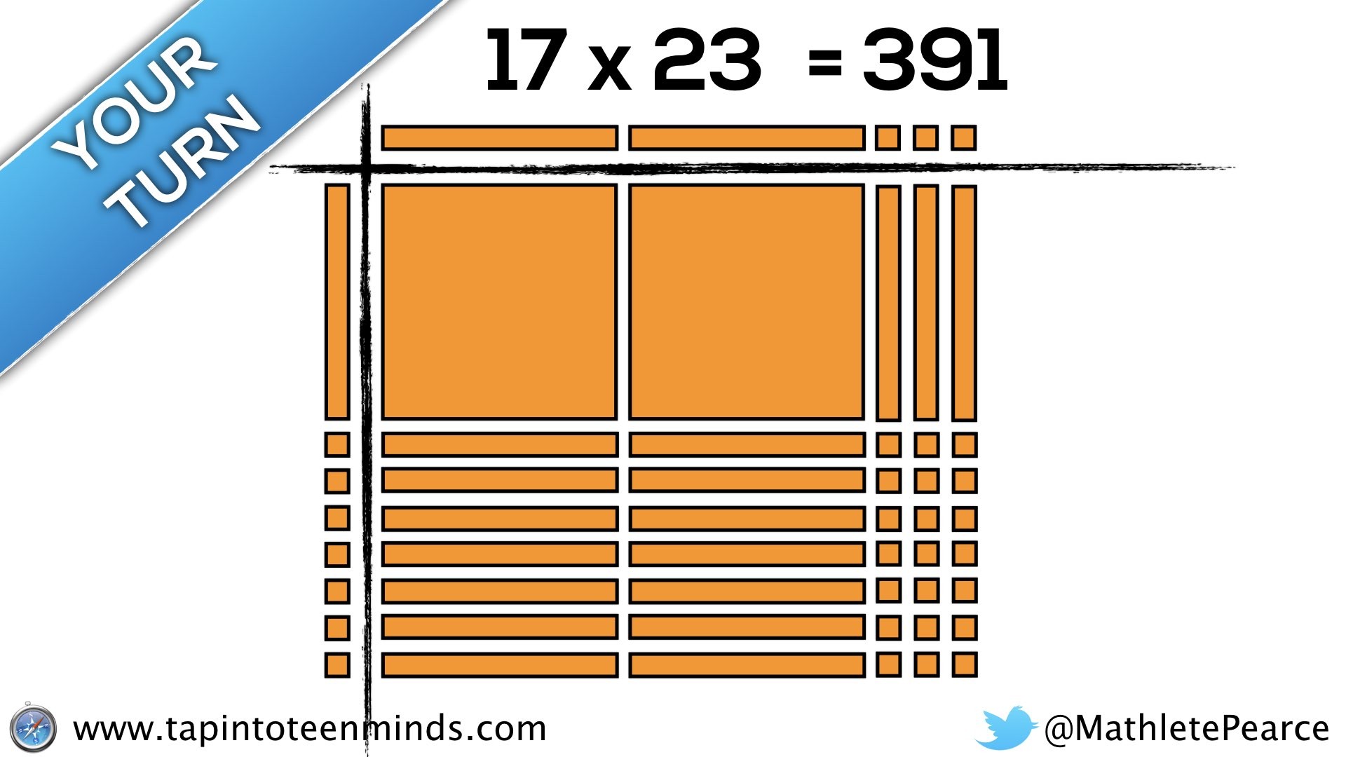 Progression of Multiplication Area Model With Base Ten Blocks 17 x 23