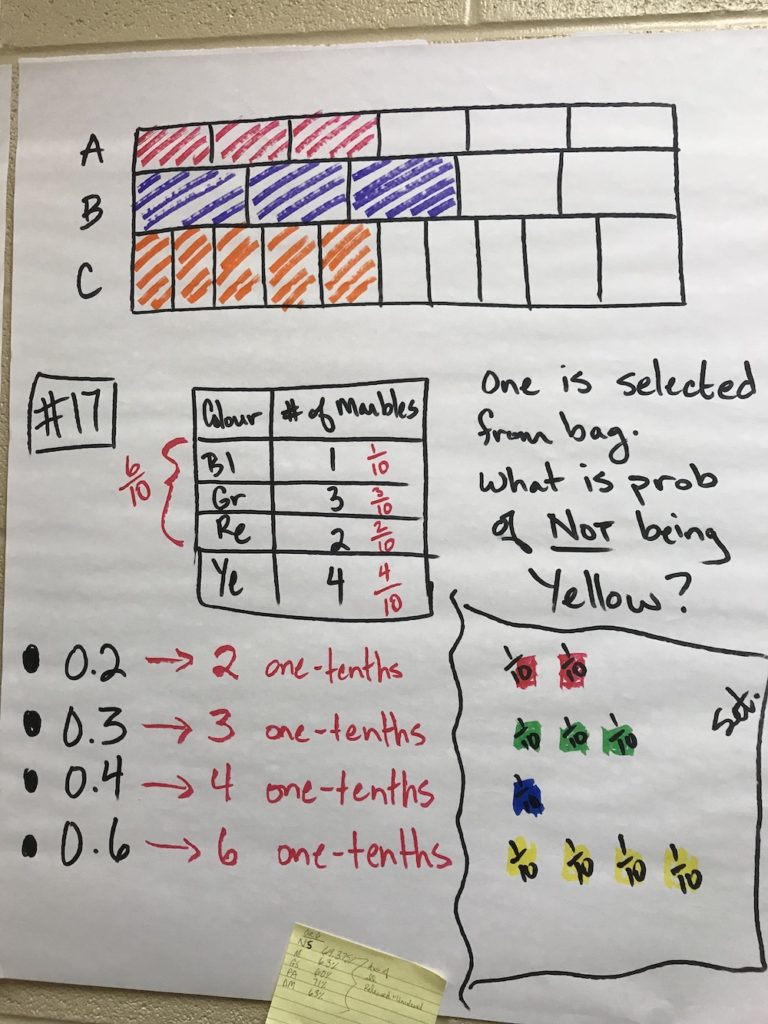 7 Grade 6 EQAO Multiple Choice Data Management and Probability