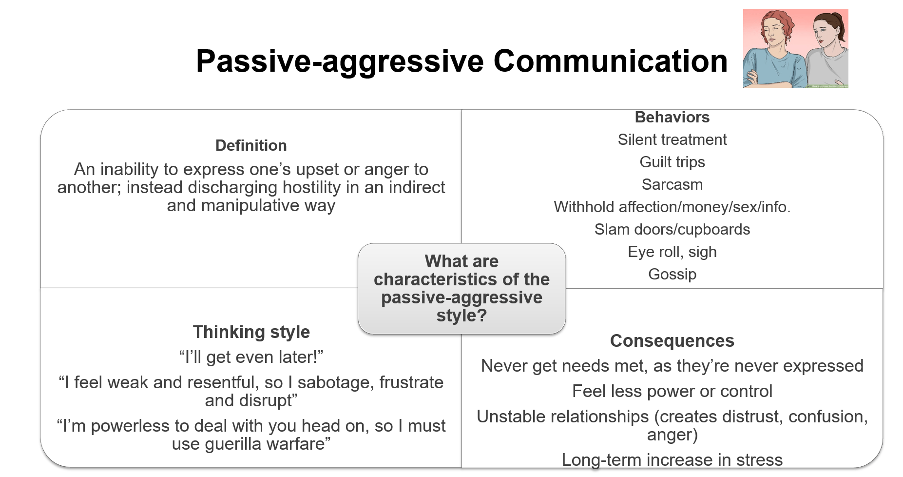 Communication Principles Toronto Academic Pain Medicine Institute (TAPMI)