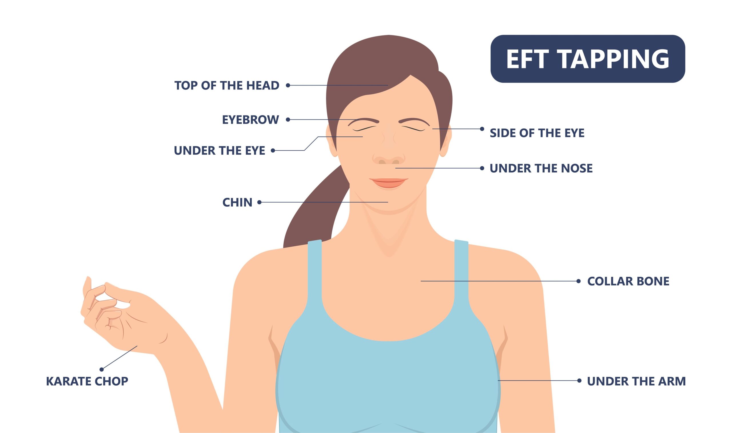 EFT or Tapping Tapping with Dr. Gigi