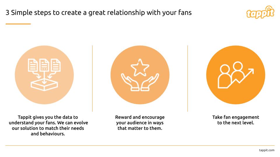 Building Sports Fan Loyalty Is More Important Than Ever