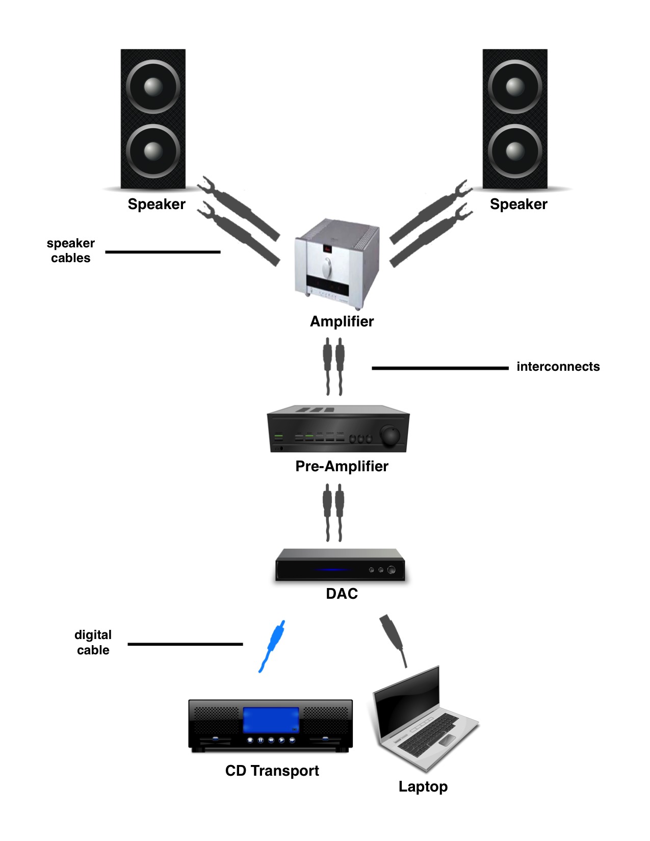 Types of Audio System Setups Tara Labs The Cable Technology Leader