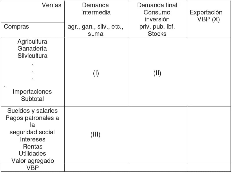 Matriz de insumo producto Tareas Universitarias