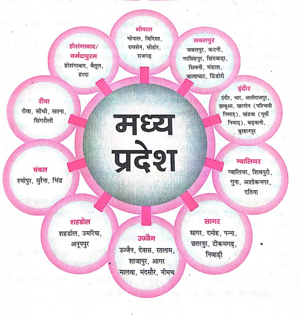 Madhya pradesh ke Sambhag aur Jile For MPPSC and MPSI 202122 important