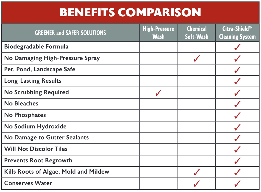 Roof Cleaning System Target Roofing