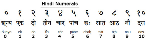 Hindi origin of Hindi language, details, alphabets, usage and other