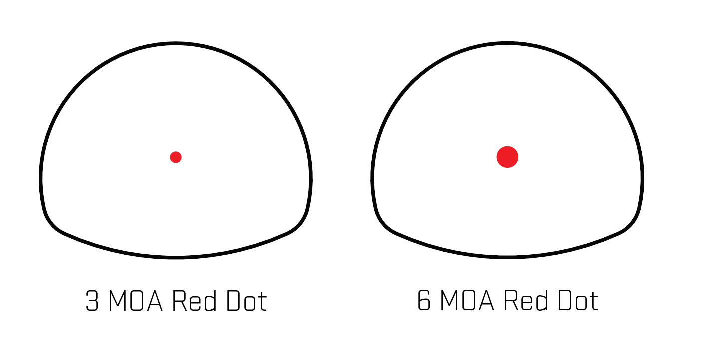 3 moa vs 6 moa dot - potqlero