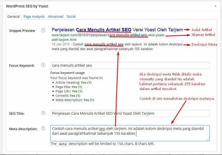CiriCiri Tulisan Yang Baik Versi Yoast Wordpress SEO Plugin