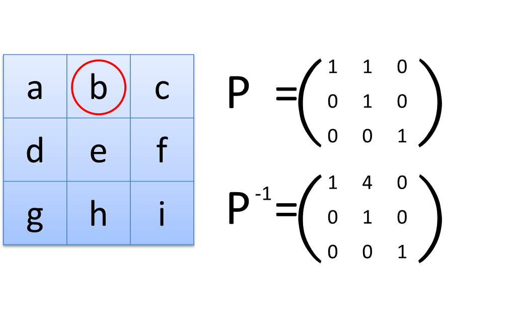 行列をジョルダン標準形に変形するパズルについて Taro is here!