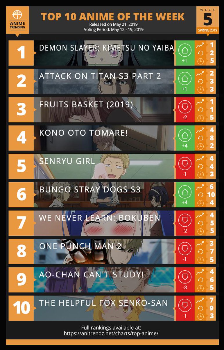 【画像】最新版今期アニメランキングwwwwwwwww たろそくWP