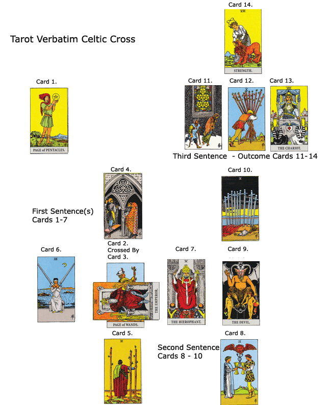 Tarot Readings for You for July 1011, 2017 MondayTuesday© Celtic