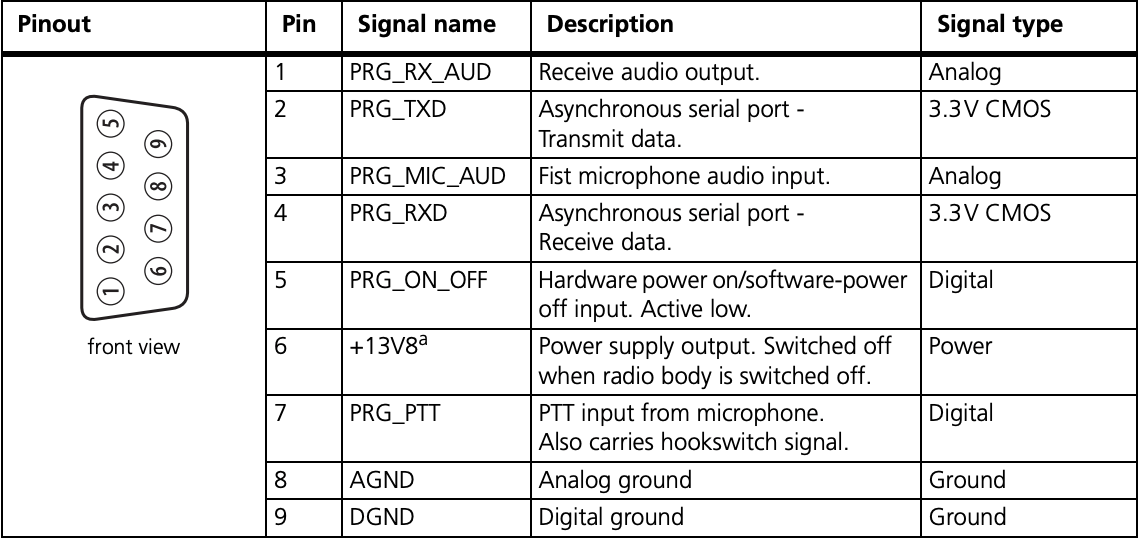 A wiring diagram