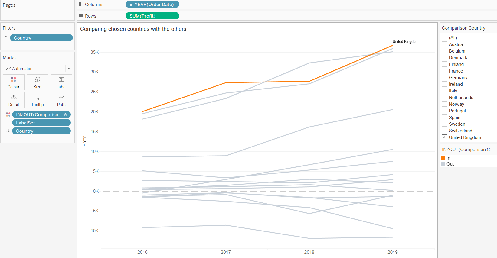 How to compare an individual to group in Tableau TAR Solutions