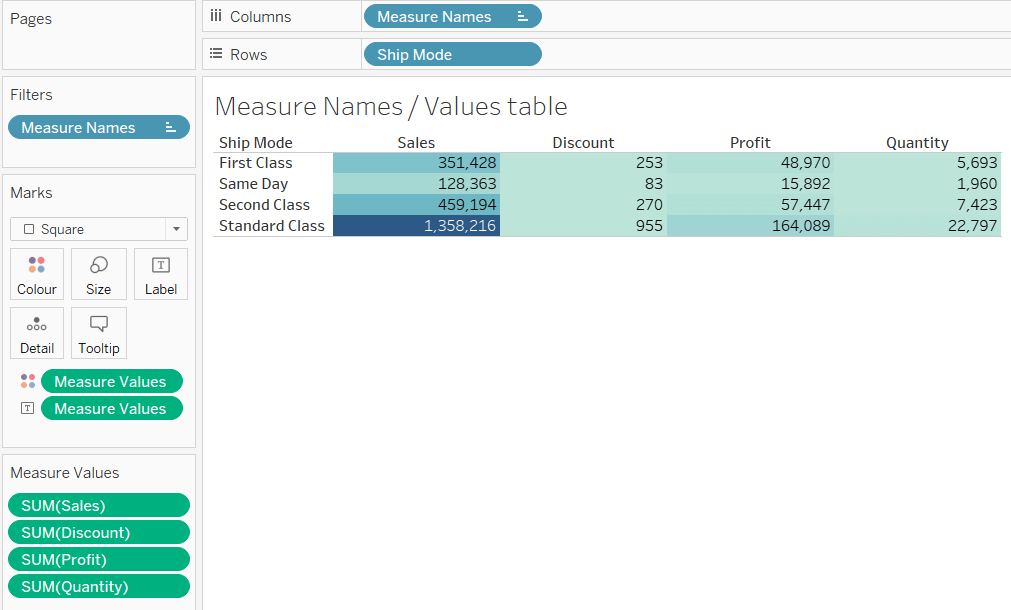 Multiple measures in table / bar chart in Tableau TAR Solutions