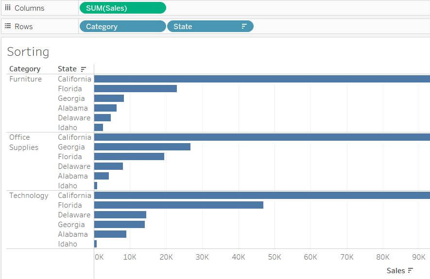 How to Sort in Tableau TAR Solutions
