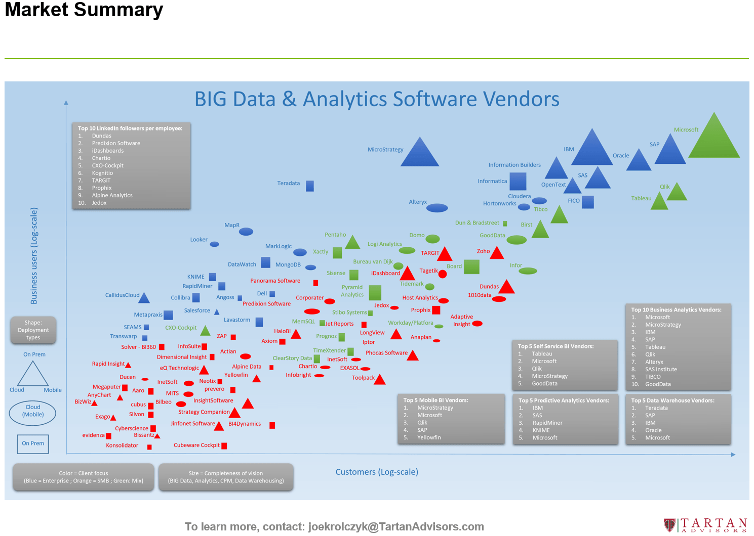 Big Data And Analytics Overview 2019 Daily Tech Blog