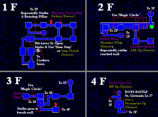 Castlevania Curse of Darkness Eneomaos Machine Tower