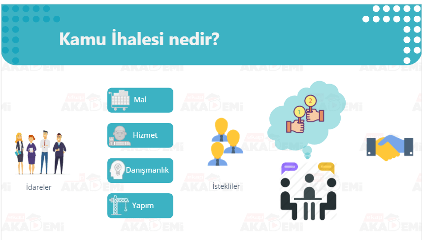 Kamu İhalesi açıklaması nedir ne işe yarar Taşımalı Eğitim Blog