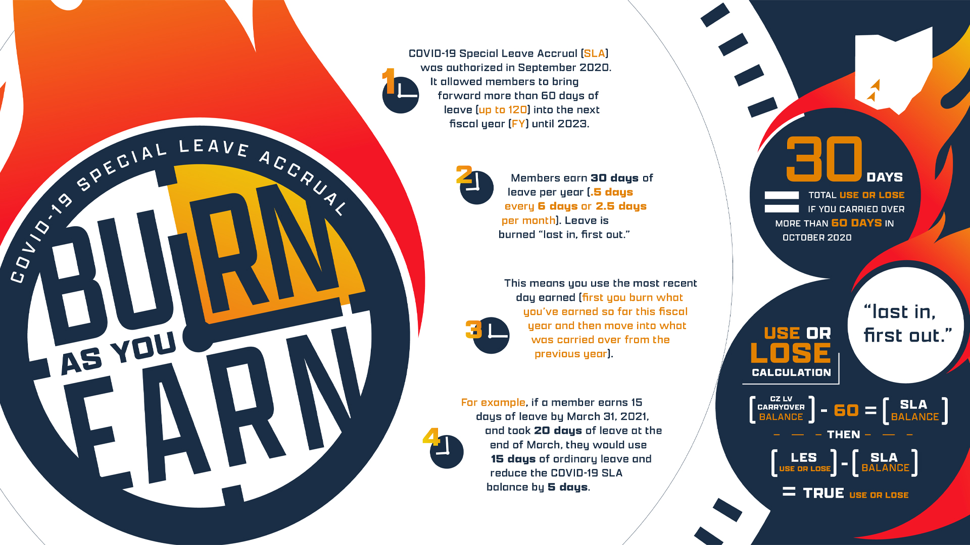 This Air Force special leave chart may make you actively dumber