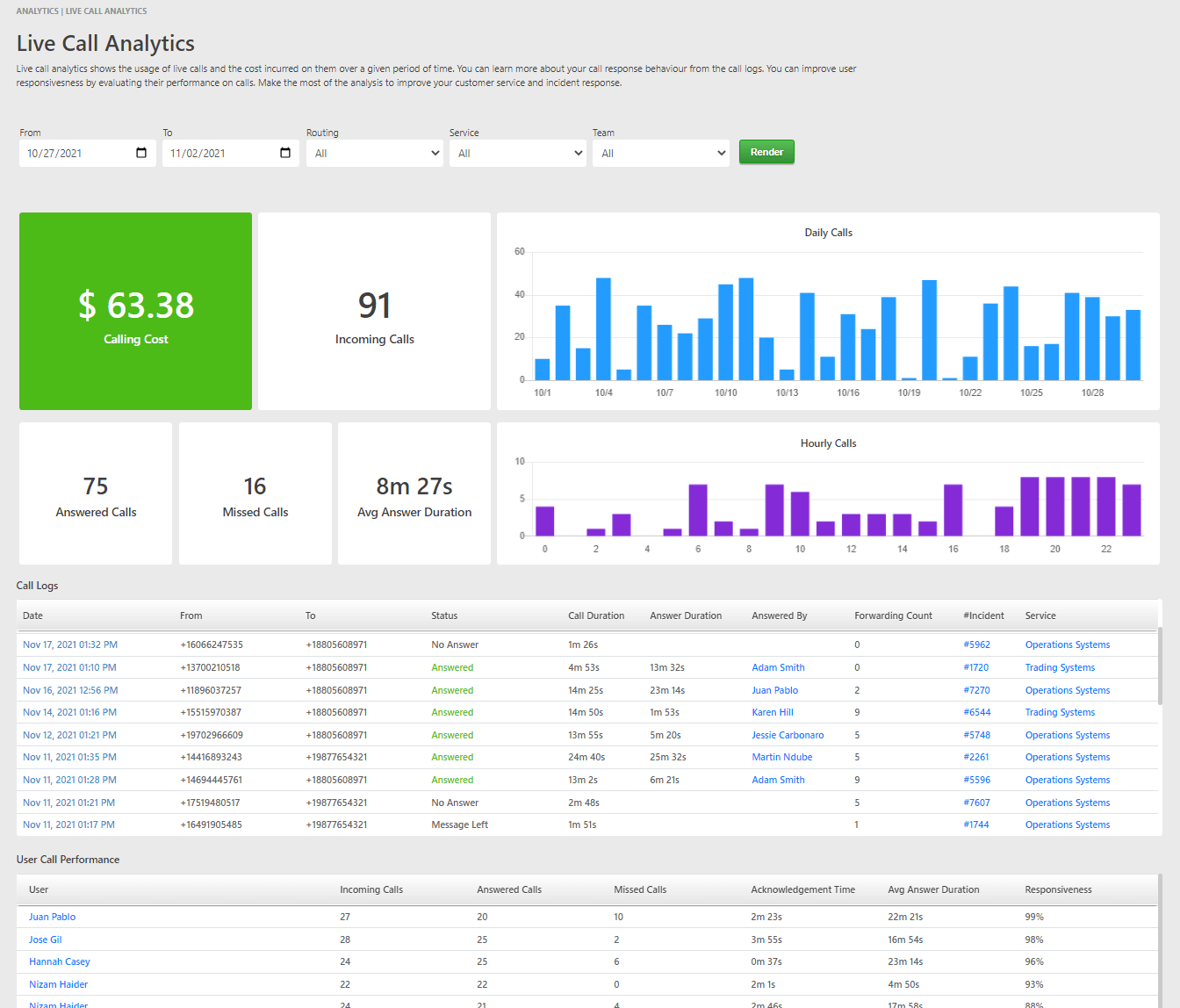 TaskCall Best PagerDuty Alternative 50 Cheaper