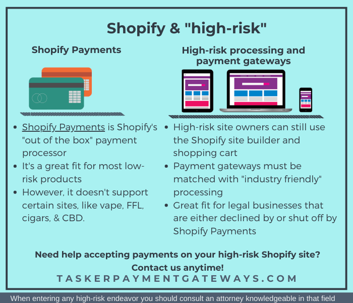 Shopify Payments alternatives Tasker Payment Gateways LLC