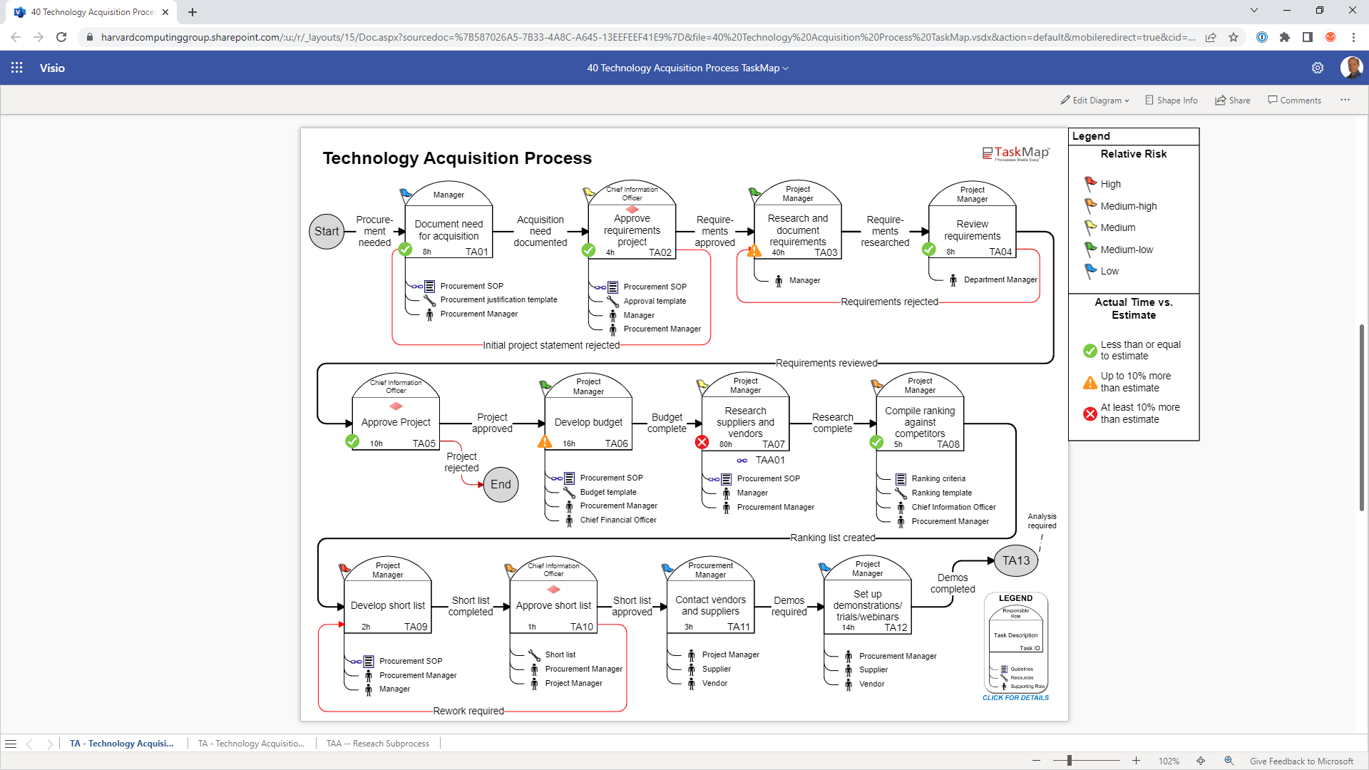 TaskMap Professional Edition