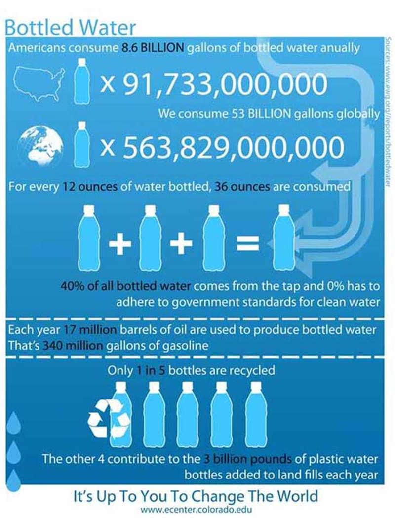 Can algae resolve the disposable plastic bottle dilemma? Tasmanian Times