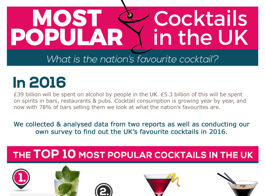 The UK's Favourite Cocktails Infographic by TASTEcocktails