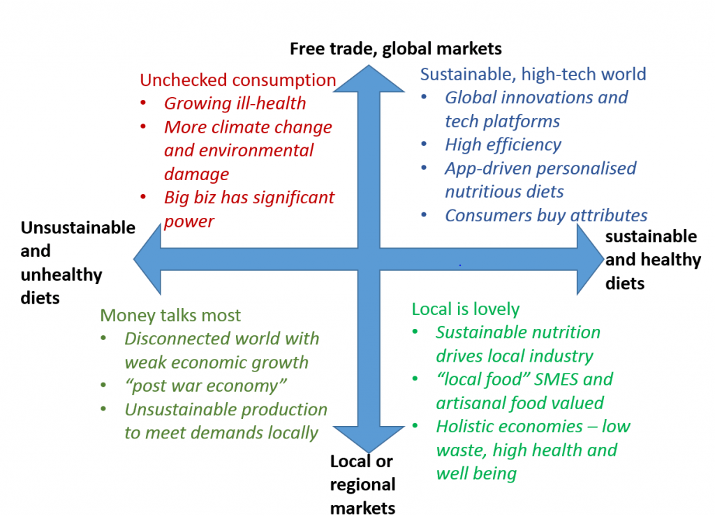 THE FUTURE(S) OF THE FOOD SYSTEM Taste of Science(03)