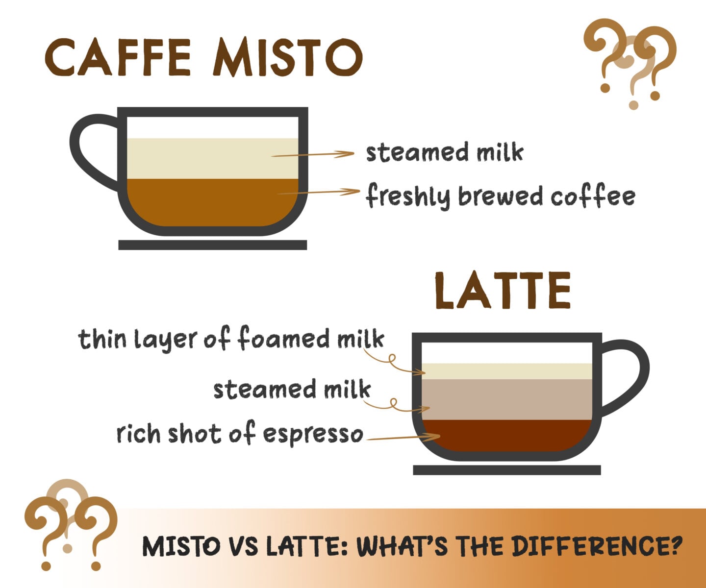What is a Caffé Misto? A Starbucks Drink Explained Tastylicious