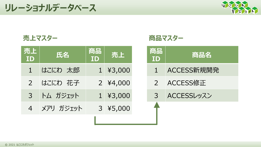 ACCESSとは何か？Excelと何が違うのか たすけてACCESS