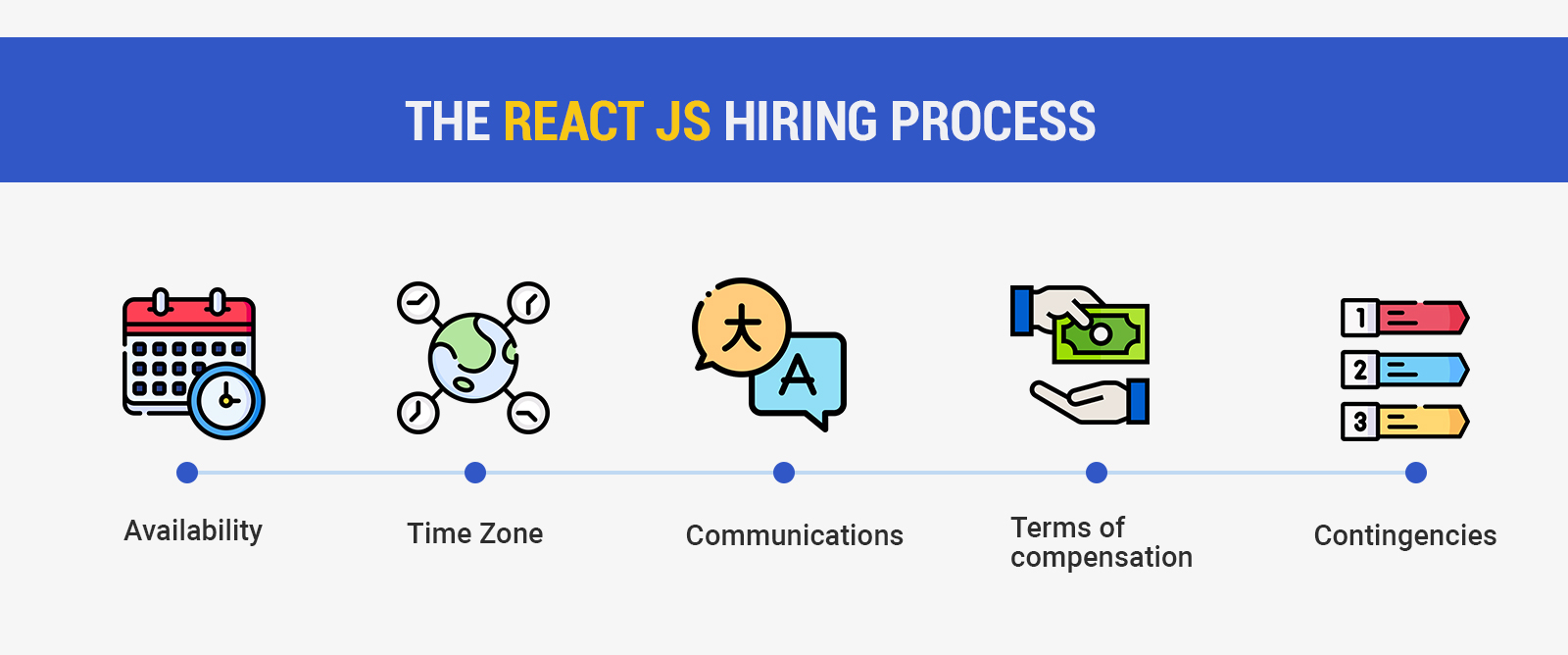 Hiring React JS Developers for Your Team or Project TATEEDA GLOBAL