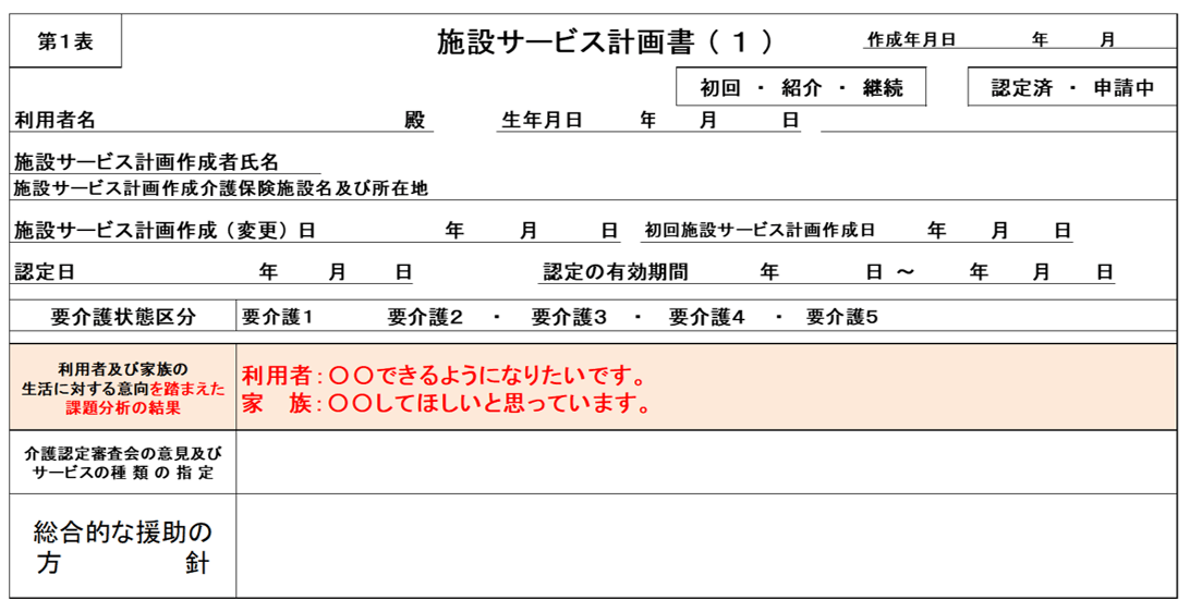 ケアプラン1表文例｜立てよケアマネ 記入例・文例・文言フリー