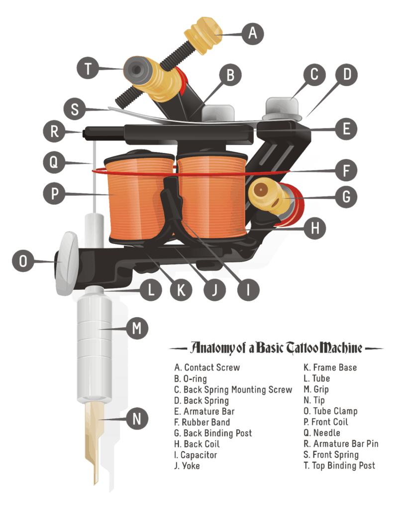 Complete Guide On Tattoo Machines Tattooing 101
