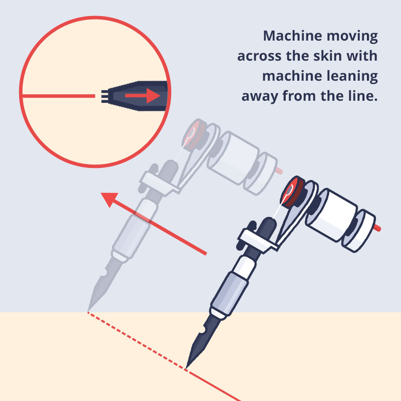 How to Tattoo for Beginners Tattooing 101