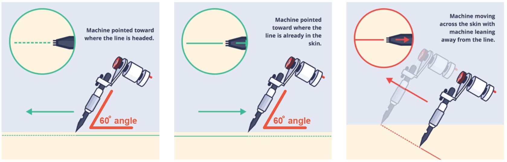 Complete Guide On Tattooing Techniques 2021 Tattooing 101