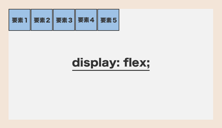 【CSS】Flexboxとは？使い方の基本を解説【画像で分かりやすく解説】
