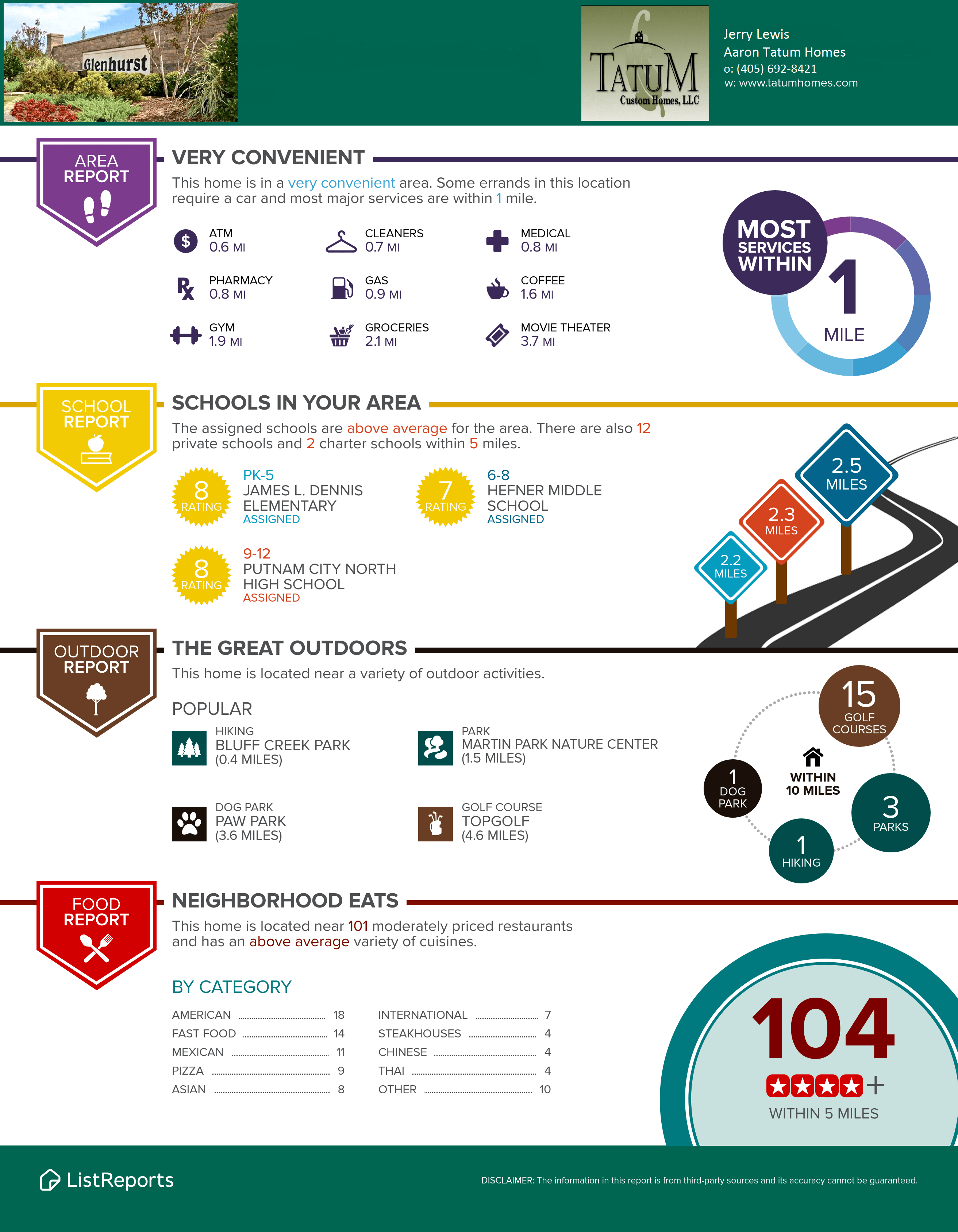 Glenhurst Tatum Homes